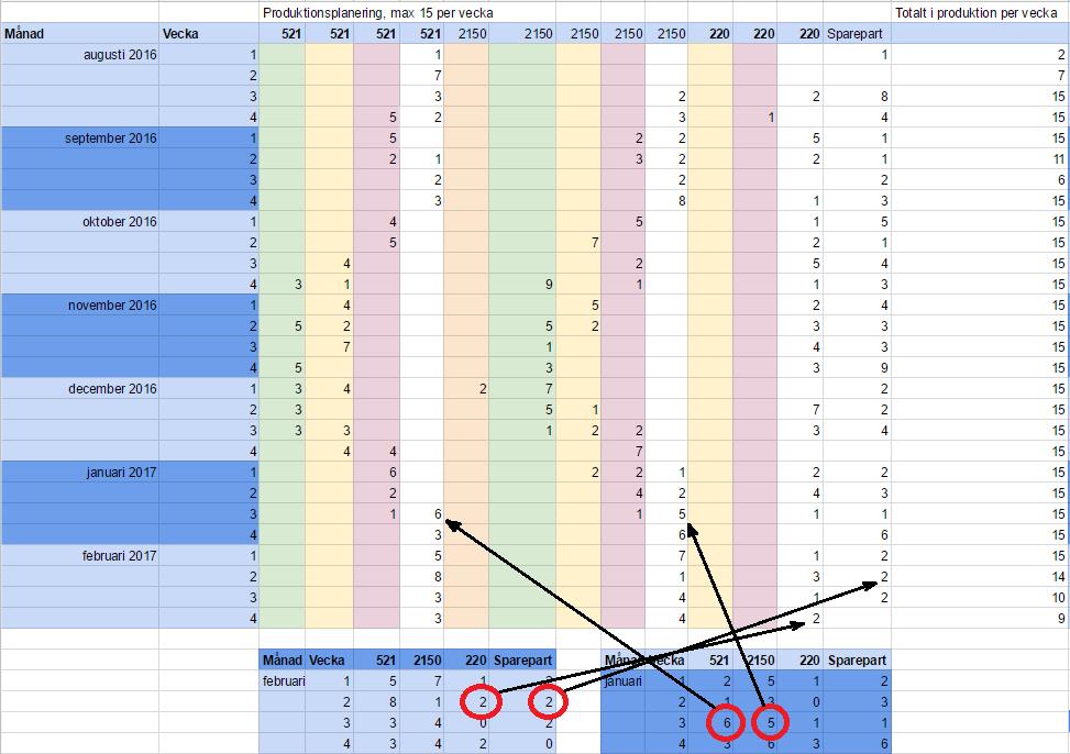 3. Resultat och Analys Figur 3.21: Bild som visar på metodiken för hur utjämningen gått till.