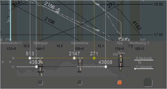 Figur 11. Den orangea markeringen indikerar att den automatiska exekveringen (AEF eller PEF) inte är i funktion på denna driftplats.