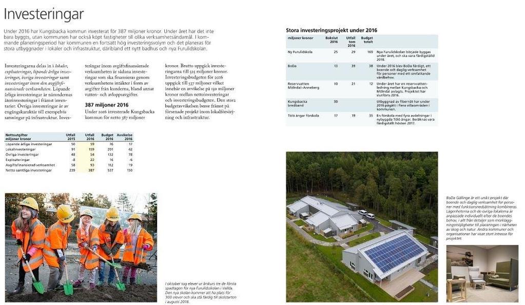 Investeringar Här kommenteras årets investeringar i Mkr. För att formlerna ska fungera använd plustecken för inkomster och minustecken för utgifter.