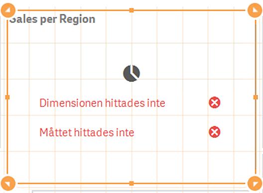 6 Arbeta med original Den här visualiseringen saknar både en dimension och ett mått.