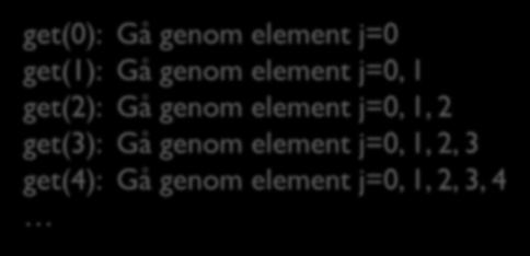 genom element j=0, 1, 2 get(3): Gå