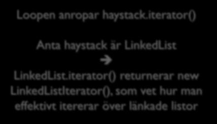 LinkedList.