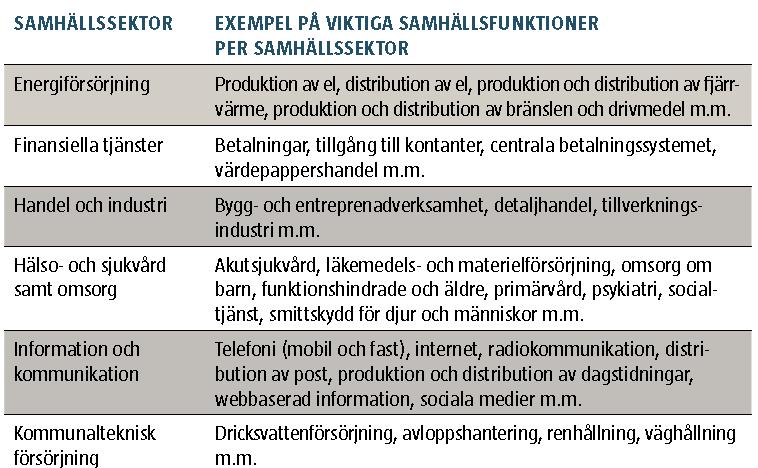 Konsekvensanalys Planerad markanvändning/kontroll mot anpassningsmål Detaljplanen omfattar i huvudsak endast trafikområden, förutom viss mindre yta kvartersmark som tillägg till befintliga kontors-