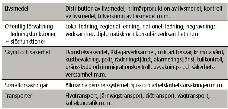 För att enligt MSB:s anvisningar 2 fastställa om verksamheten verkligen är att betrakta som samhällsviktig krävs vidare analys där frågor kring konsekvenser av avbrott i funktionen utreds närmare.