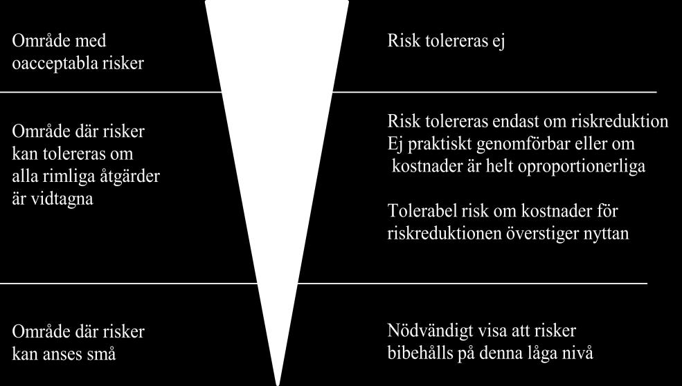 I säkerhetstekniska sammanhang, liksom i denna riskanalys, förstås begreppet som sannolikheten för en händelse multiplicerat med omfattningen av dess konsekvens, vilka kan vara kvalitativt eller