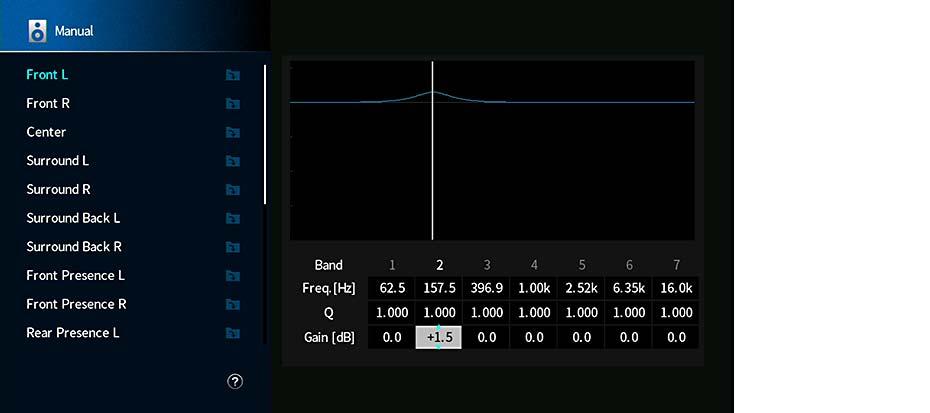 Parametric EQ Justerar tonen med hjälp av en equalizer. Inställningar Manual PAO:Flat PAO:Front PAO:Natural Through Välj det här alternativet när du vill justera equalizern manuellt.