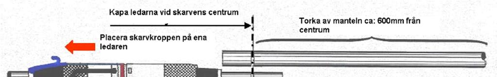 2. Förberedelse av kabellängd Avlägsna yttermanteln enligt längden A (mm). Rugga upp yttermanteln 100mm från avmantlingspunkten. Böj skärmtrådarna längs yttermanteln och kapa dem i längder á 40mm.