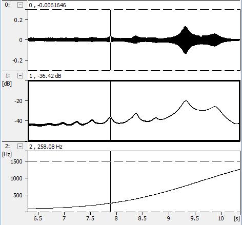 Figur 1. Till vänster: Deltonsspektrum för syntetisk röst med grundfrekvensen 258 Hz, utan förstärkning av formanter. Till höger: Syntes av vokalen [a] och effekt av stigande F0.