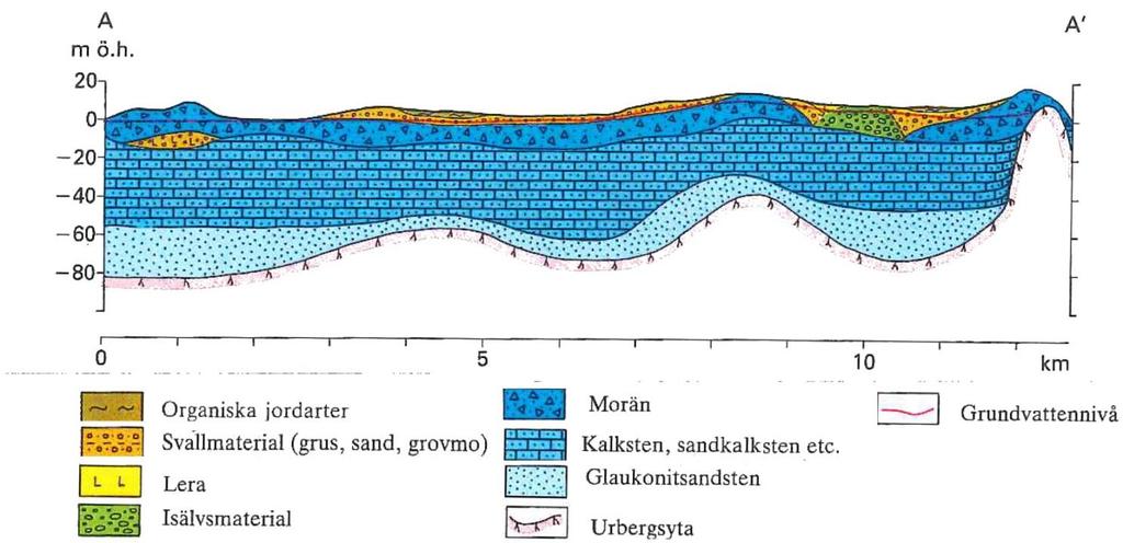 2 Geologi 2.1 Allmänt Listerlandet tillhör geologiskt sett Kristianstadslätten med ett urbergbäcken fyllt av yngre sedimentära bergarter. Urberget har en vågig överyta med uppstickande urbergshöjder.