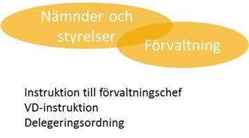 fullmäktige - Policy för styrning i Västra Götalandsregionen - RHK 2017-00741-1 Protokollsutdrag 115 2017-09-19 Regionfullmäktige - Policy för styrning i Västra Götalandsregionen : Antagen policy för