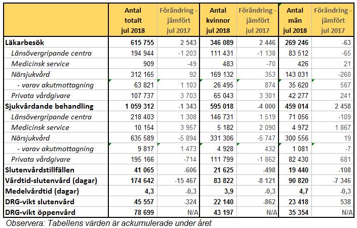 Delårsrapport januari - juli 2018 Bilaga 3 Bilaga 3 -