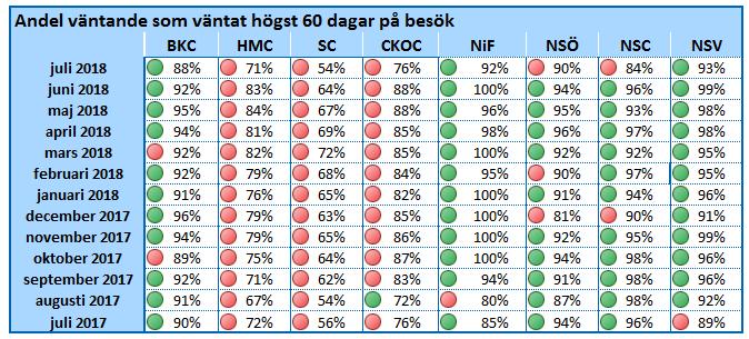 Delårsrapport januari juli 2018 Regionstyrelsen Tabell2.