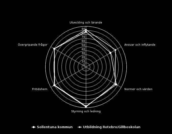 Elever åk 3 (50 svar, 89%) Målområdessammanställning Diagrammet