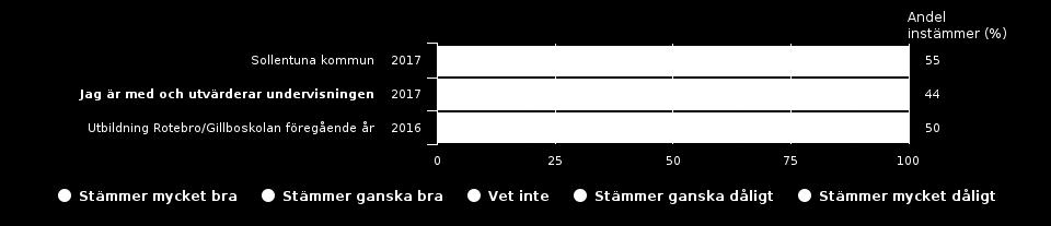 Elever åk 6 (54 svar, 93%)