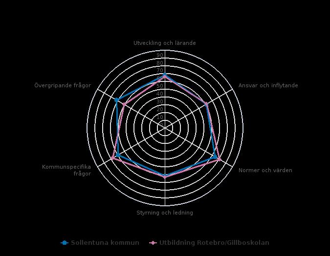 Elever åk 8 (53 svar, 76%) Målområdessammanställning Diagrammet