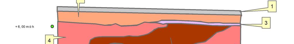 Fig. 5 Profil 1. Lagerbeskrivning. 1. Gatsten 2. Grus, sättsand, småsten. Recent. 3. Ljusbrun sandig mylla, enstaka träkol. 4. Ljus sand, fyllning i avloppsschakt 5.