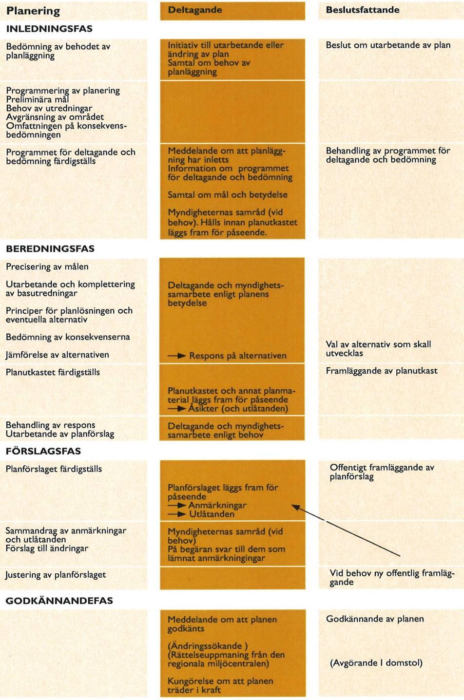 7 7 DELTAGANDE I PLANERINGSPROCESSEN 7.