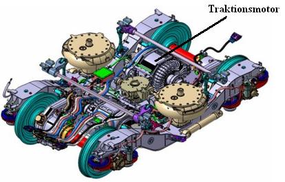 Figur3. Översiktsbild för en traktionsmotor kopplad till axel [3] Det som skiljer en traktionsmotor från en vanlig industrielmotor är att den konstrueras för mycket större laster.