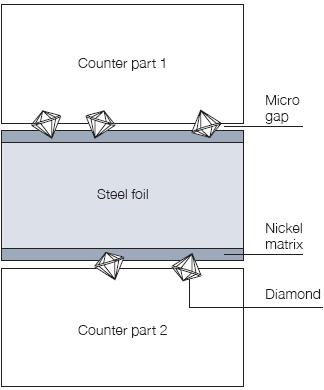 Figur 11. Friktionsbrickans utseende Brickans konstruktion består av en tunn bricka av stål som stansas ut för att få rätt dimensioner.