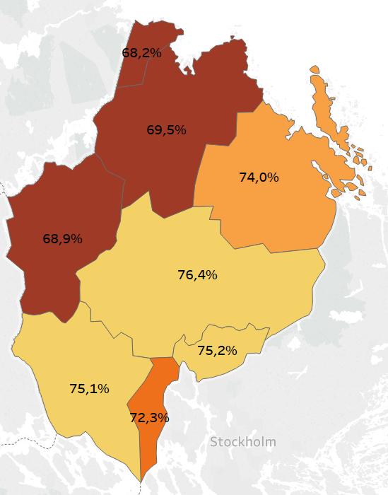 Hur bedömer du ditt allmänna