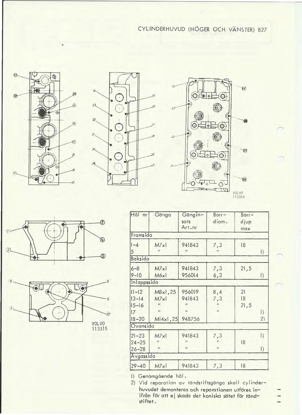 CYLNDERHUVUD (HÖGER OCH VÄNSTER) B27 Hå l nr Gänga Gängin Borr Borrsats diam. djup Art.