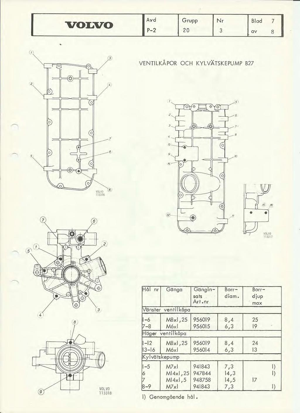 (1 ) A,d Grupp 7 N r [ :~ad P2 20 J VENTLKÅPOR OCH KYLVÄTSKEPUMP B27 2 ( ' ) '5\ 2 6 5 7 ' > ~ J, 9 KJ 6) 1116 '2 ''L/ 15 16 11 17 Hål nr Gänga Gänginsats Art.nr Vänster ventilkåpa Borrdiam.