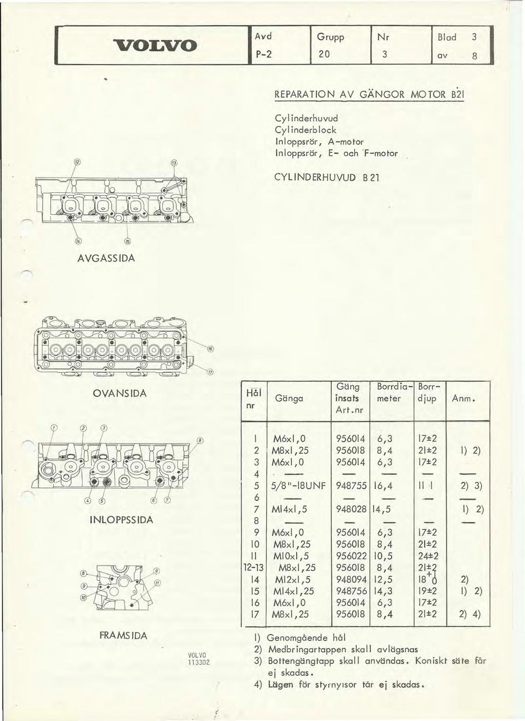 la P2 REPARATON AV GÄNGOR MOTOR B21 Cyl inderhuvud Cyl inderblock nloppsrör, Amotor nloppsrör, E och 'Fmotor CYLNDERHUVUD B 21 AVGASSDA o o OVANSDA 1{61 nr Gäng Borrdia Gänga insa ts meter Art.