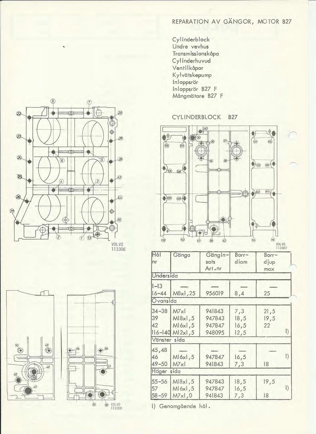 REPARATON AV GÄNGOR, MO TOR B27 Cyl inderblock Undre vevhus Transmissionskåpa Cyl inderhuvud Venti kåpor Kylvätskepump nloppsrär nloppsrär B27 F Mångmätare B27 F CYLNDERBLOCK B27 1106 1107 Hål Gänga