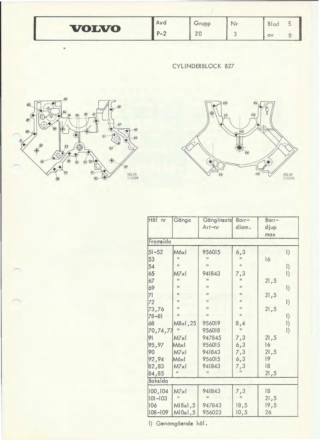 Avd P2 ~~upp 5 CYL NDERBLOC K B27 1109 11 10 Hål nr Gänga Gänginsats Ärtnr Framsida Borrd iam.