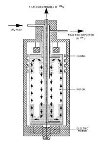 Urananrikning for dummies Extraherar U235 from UF 6 Genom centrifugalextraktion Israel, EU och USA var emot att Iran anrikade Uran Iran hävdade att deras kärnkraftsprogram var fredligt Tidslinje 2002