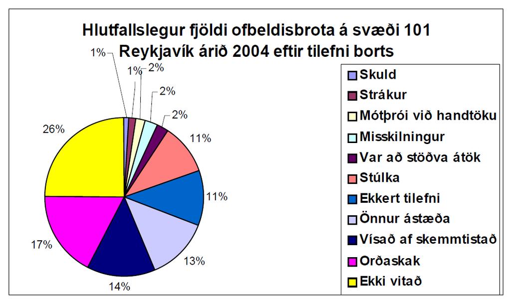 Årsager