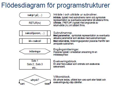 beskriva och använda olika