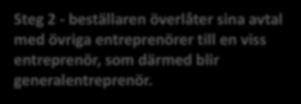 Upphandlingsformer III Samordnad generalentreprenad KONSULTER BESTÄLLARE Steg 1 - som en delad entreprenad. EL-ENTREP. BYGG-ENTREP. MÅL-ENTREP.