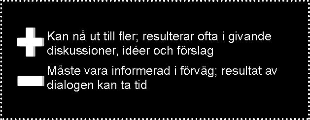 På så vis kan man nå andra människor än de som oftast dyker upp i liknande sammanhang. Vanligtvis ingår ett eller flera röstningsmoment där deltagarna tar ställning i en fråga.