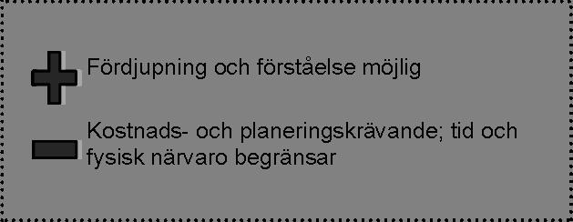 Ibland kan det även vara bra att bjuda in en expert på ämnet som kan ge information på plats. Kommunpolitiker som berörs av det aktuella ämnet bör också finnas med för att lyssna och svara på frågor.