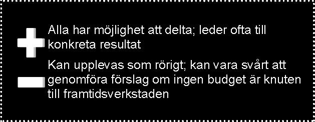 Open space brukar pågå i minst 6 timmar och upp till 3 dagar, med mellan 25 och 500 deltagare. Det ideala antalet deltagare är 40-60 personer, som sedan delas upp i mindre grupper på 6-12 personer.