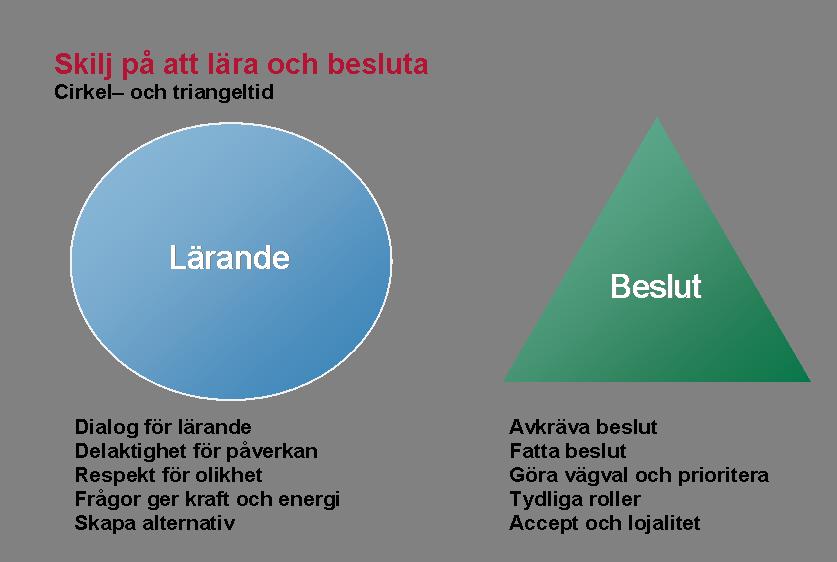 Som kommunalt förtroendevald i en medborgardialog ska fokus ligga på att: - Lyssna av värderingar, fokus och behov - Fråga och lyssna till svaren - Lyssna tidigt i processen, innan det blir