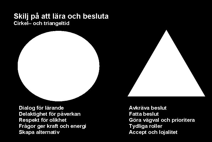 För att nå framgång i medborgardialogen krävs att frågan är påverkbar. Man måste fundera kring när medborgarna kan påverka och hur politikerna kommer att låta sig påverkas.