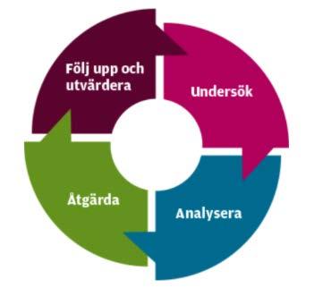 1 Förord Från och med den 1 januari 2017 gäller nya regler om aktiva åtgärder mot diskriminering.