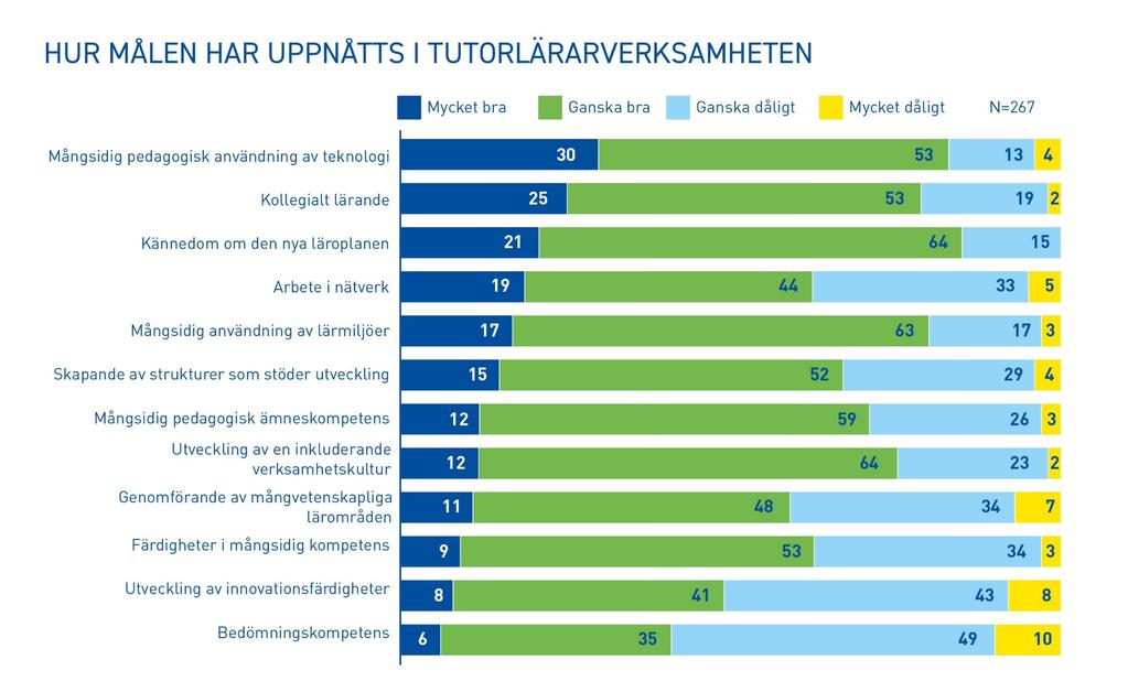 Riktningen: en mer helhetsbetonad pedagogisk