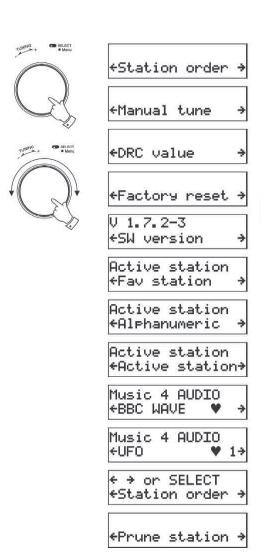 Avancerade display lägen Tryck in Select knappen i upp till 2 sekunder och använd sedan Tune knappen för stationssökning upp/ned, detta kommer att gå igenom Stations ordning, Manuell sökning, DRC