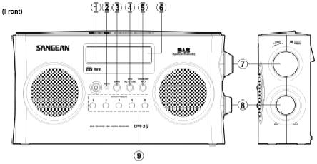 Kontrollernas placering (Framsidan) 1 On/Off 2 AUX In 3 Band 4 Auto Tune 5