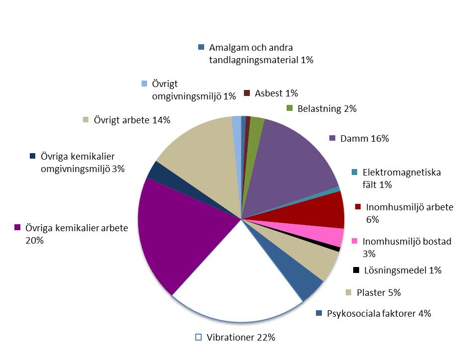 Räknat på de senaste 18 åren (2000-2017) har antalet nybesök legat på i medeltal 217 per år, vilket är högre än antalet nybesök 2017.