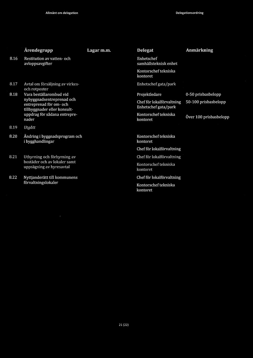 Projektledare Chef för lokalförvaltning gata/ park tekniska kontoret 0-50prisbasbelopp 50-100prisbasbelopp Over 100 prisbasbelopp 8.19 Utgått 8.