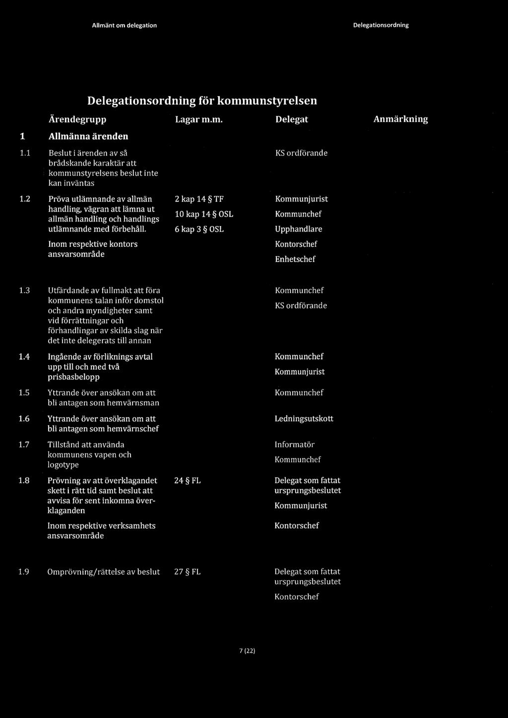 2kap 14 TF 10 kap 14 OSL 6 kap 3 OSL Kommunjurist Upphandlare Inom respektive kontors ansvarsområde 1.