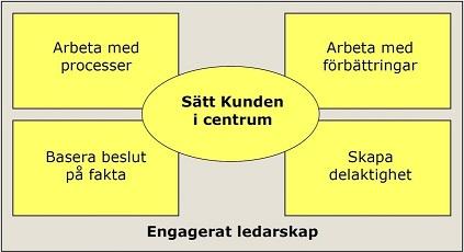 Hörnstensmodellen Bo