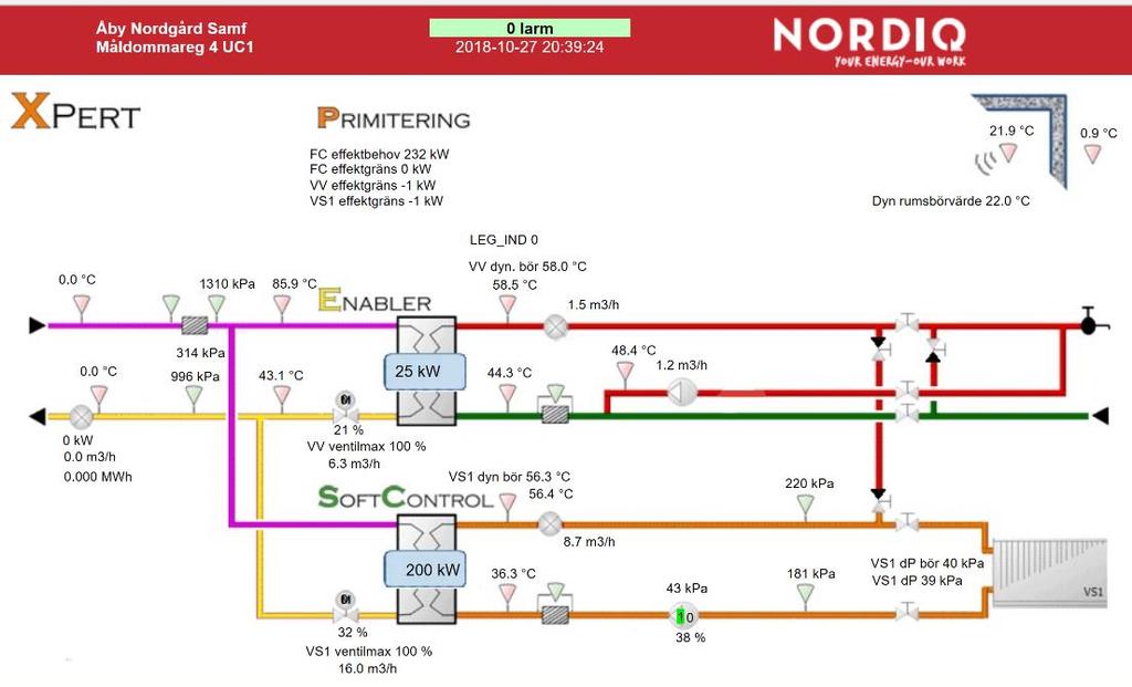 8 I många av husen har en del av radiatorerna ersatts med nya radiatorer, golvvärmeslingor eller handukstorkar. Där är det viktigt att varje värmare är utrustad med en lämplig injusteringsventil.