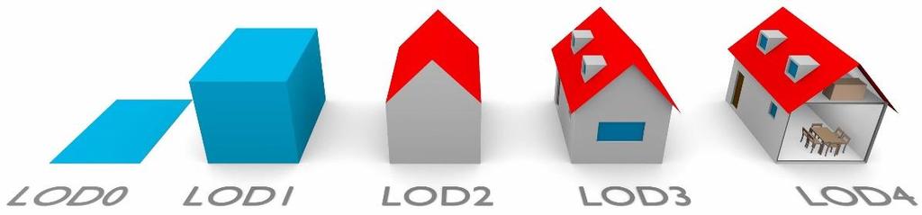 1) Gemensamma definitioner Detaljeringsgrad o LOD = Level of