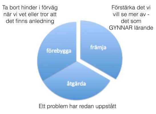 Policy På vår skola accepterar vi inte någon form av