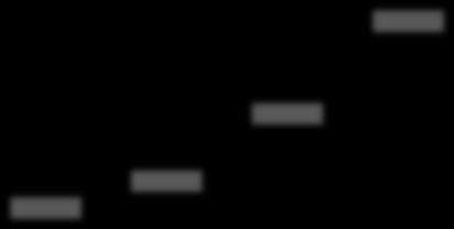 40,53 0,5 0,4 41,71 0,5 0,4 42,34 0,5 0,4 43,92 0,5 0,4 46,09 37 37,51 38,15 35 Q4